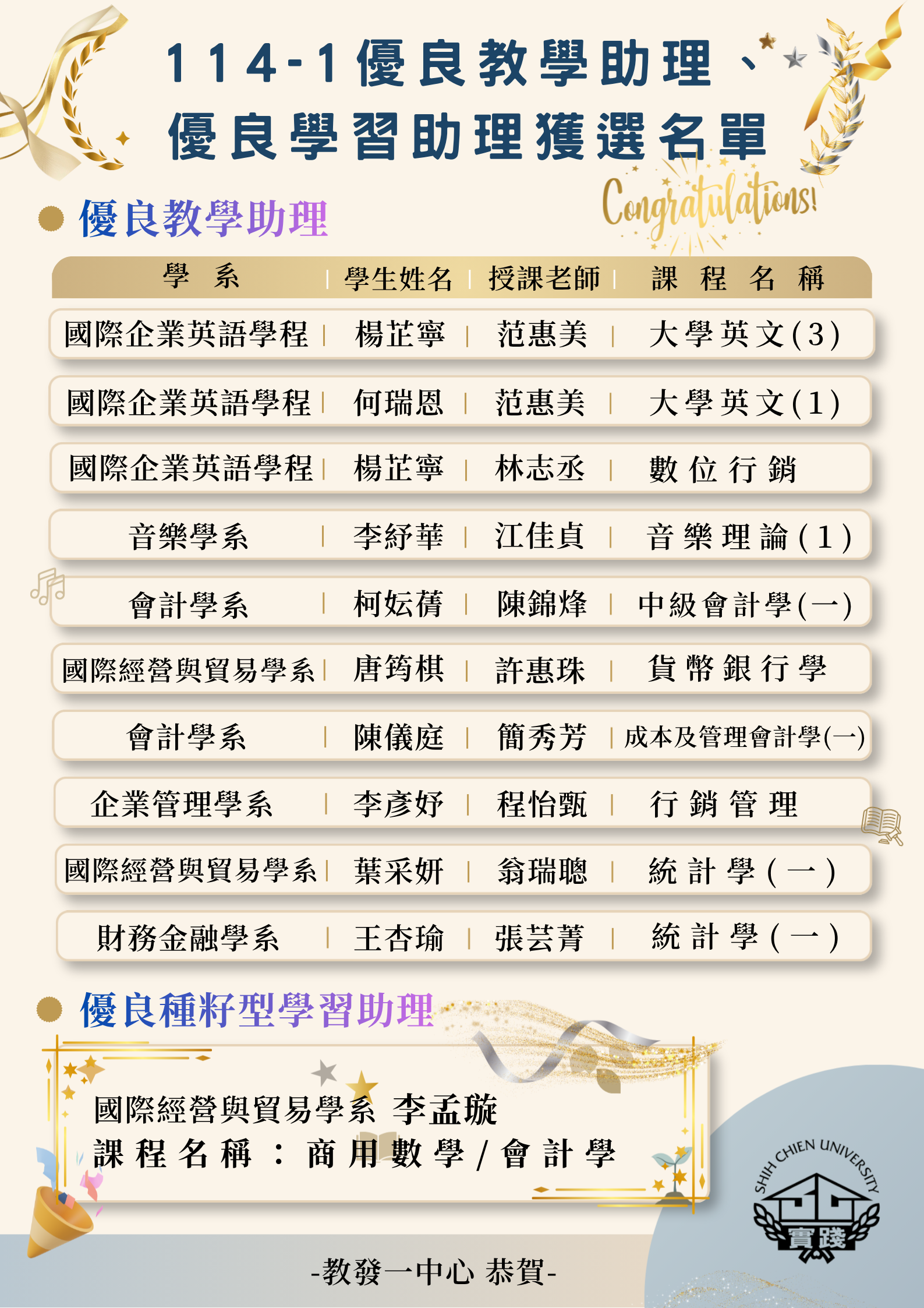 114學年度第1學期榮獲優良教學助理及優良種籽型學習助理